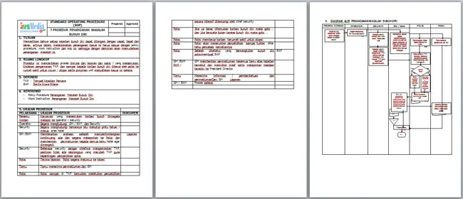 Contoh screenshot 4 - SOP APOTEK DAN KLINIK