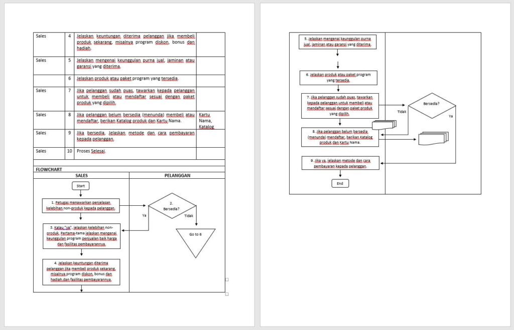 Contoh screenshot 9 - SOP MARKETING - PEMASARAN